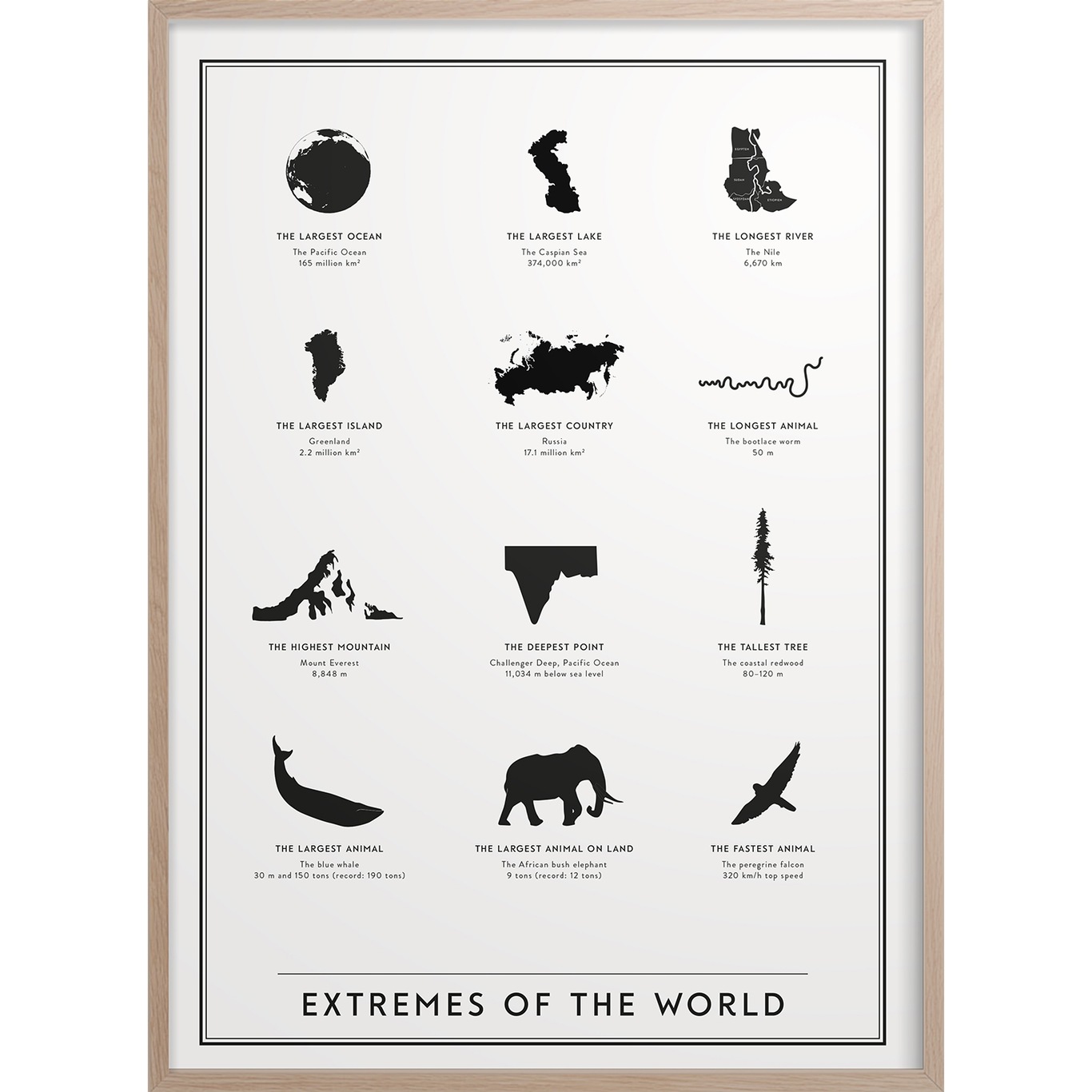 Extremes Of The World Poster, 30x40 cm
